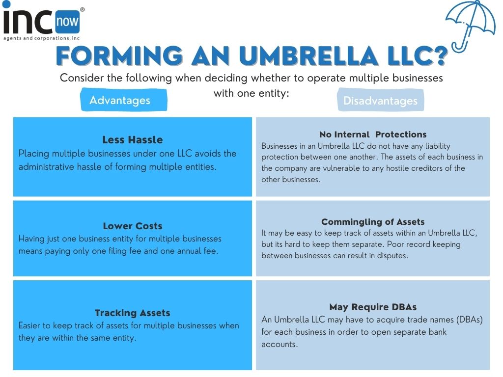 What Is An Umbrella LLC IncNow
