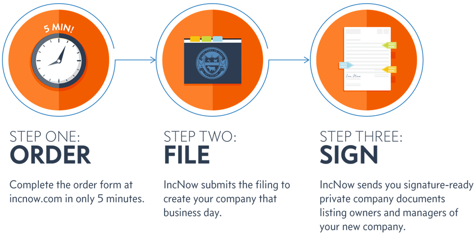 Order, File and Sign to Start Your Company