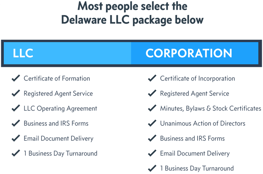 Compare Delaware LLC and Corporation Packages