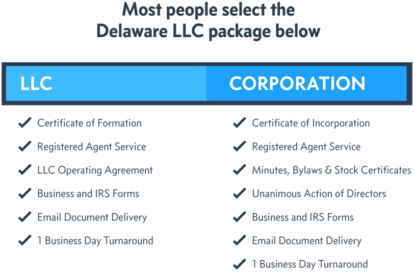 S Corp C Corp Llc Comparison Chart