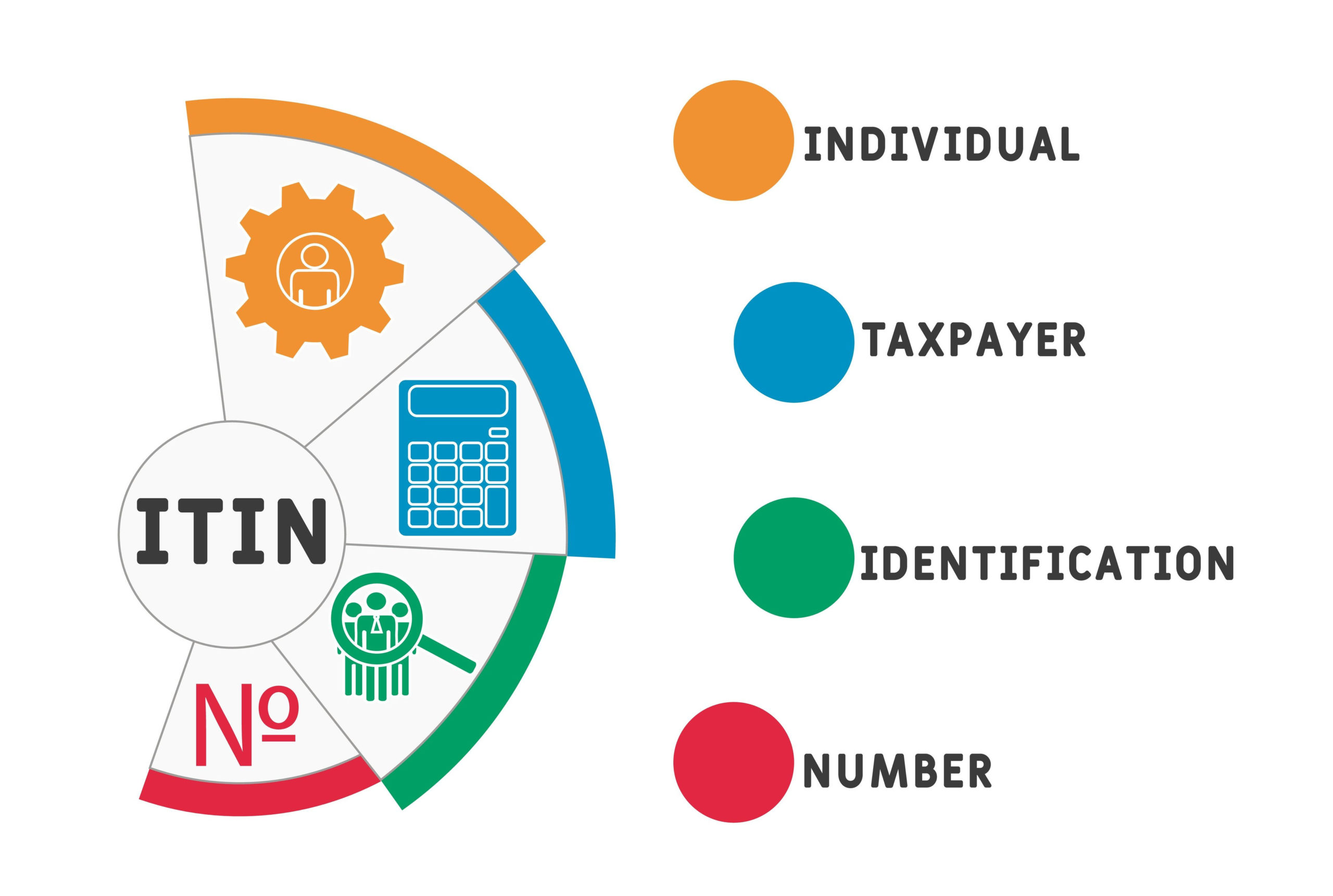 individual tax identification number